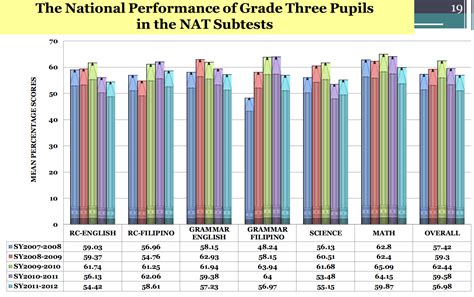 nat results philippines 2023|DepEd to administer Nat’l Achievement Test for Grade 10 on June 27.
